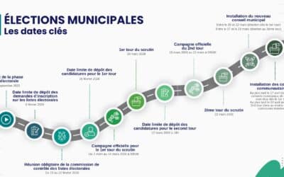 Elections municipales : les dates clefs