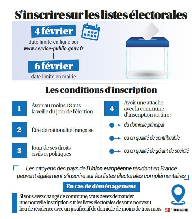 Listes électorales critères SO 21 01 26