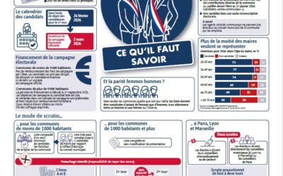Municipales 2026 : les règles clefs