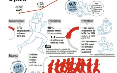 Projet running : ce sport qui a la forme